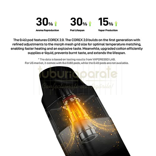 Tigara electronica Vaporesso XROS 4 Mini Black Kit tigara electronica Vaporesso XROS 4 Mini Black cu accesoriile necesare pentru folosinta